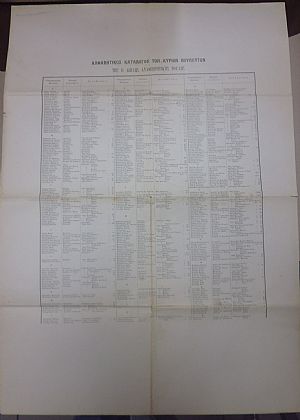 Αλφαβητικός κατάλογος των κυρίων Βουλευτών της Β΄ διπλής αναθεωρητικής Βουλής, (Εκλογές 28ης Νοεμβρίου 1910) Αλφαβητικός κατάλογος των κυρίων Βουλευτών της Β΄ διπλής αναθεωρητικής Βουλής, (Εκλογές 28ης Νοεμβρίου 1910)